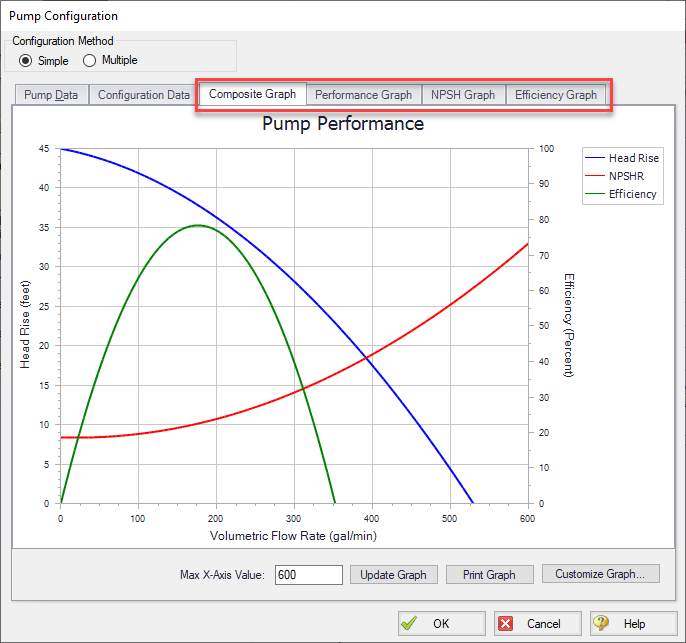 The Composite Graph tab in the Pump Configuration window that shows a Pump Performance graph.